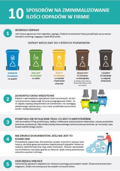 10 sposobów na zminimalizowanie ilości odpadów w firmie – infografika