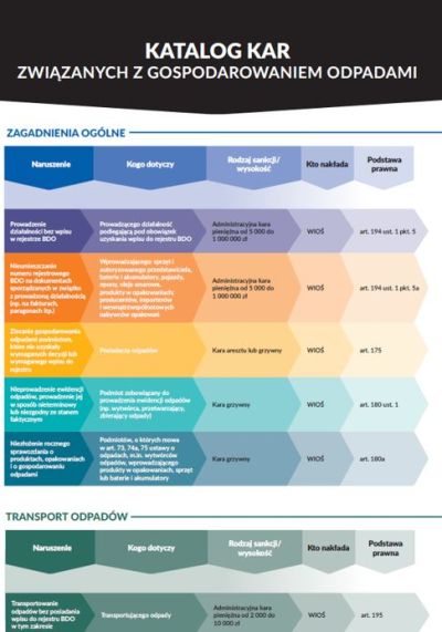 Katalog kar – infografika