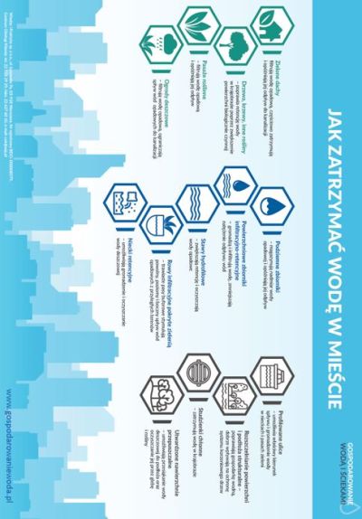 Jak zatrzymać wodę w mieście – infografika