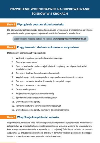 Pozwolenie wodnoprawne na odprowadzanie ścieków w 5 krokach – infografika