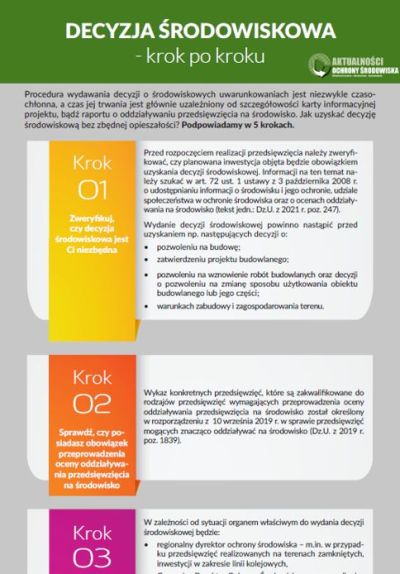 Decyzja środowiskowa - krok po kroku – infografika