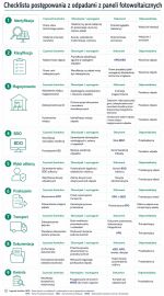 infografika checklista postępowania z odpadami z paneli forowoltaicznych (1)