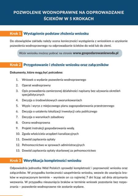 POZWOLENIE WODNOPRAWNE NA ODPROWADZANIE